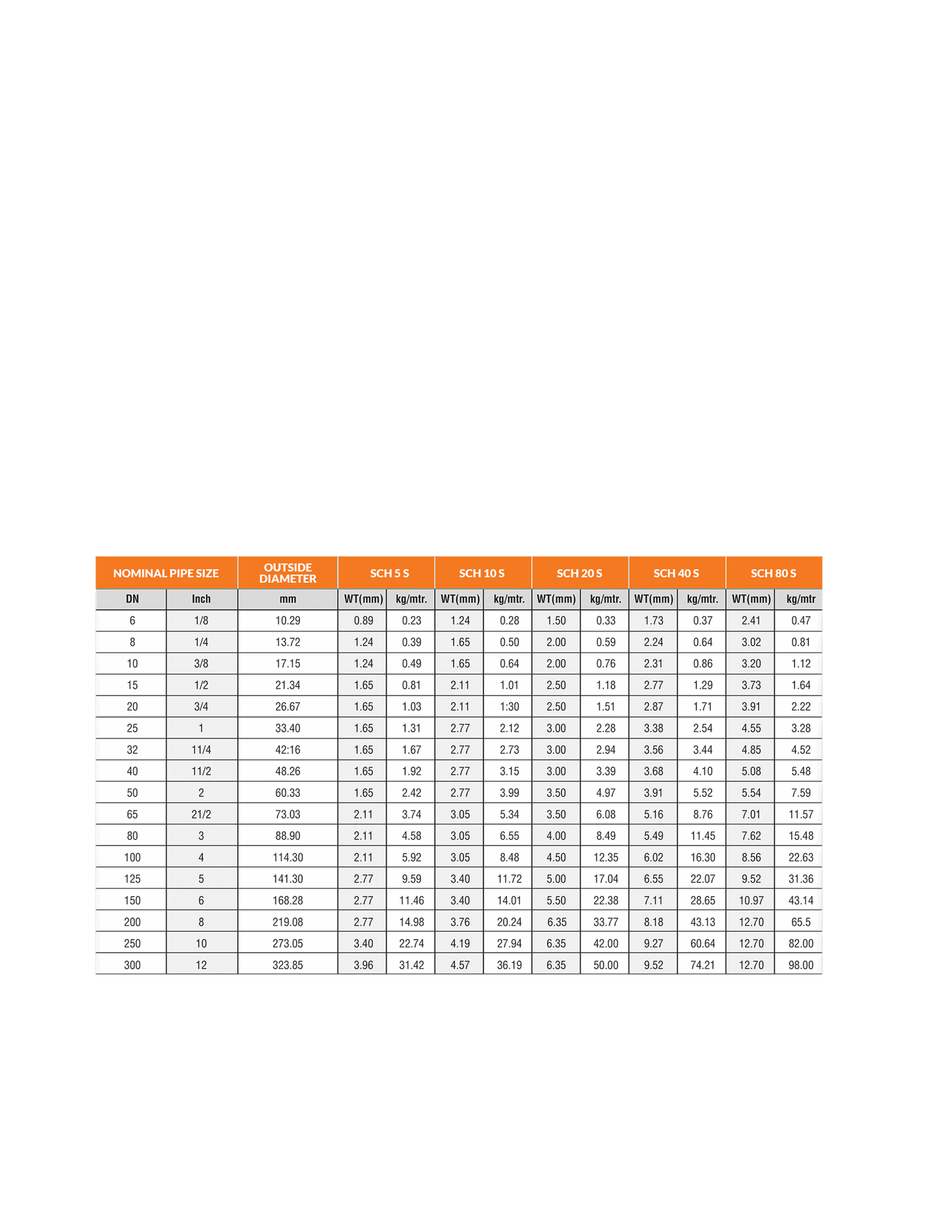 seamless pipe chart