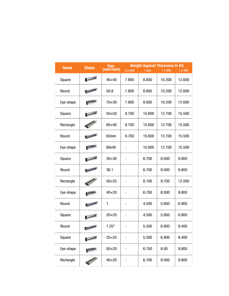 slotted pipe chart