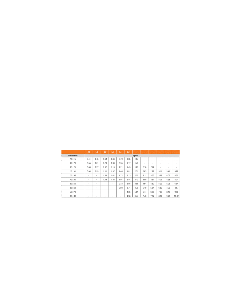welded chart 2