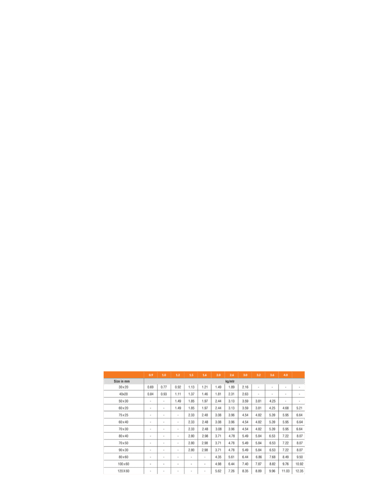 welded chart 3