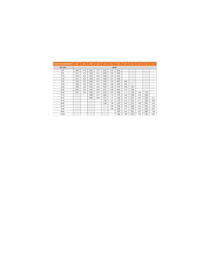 welded pipe chart 1